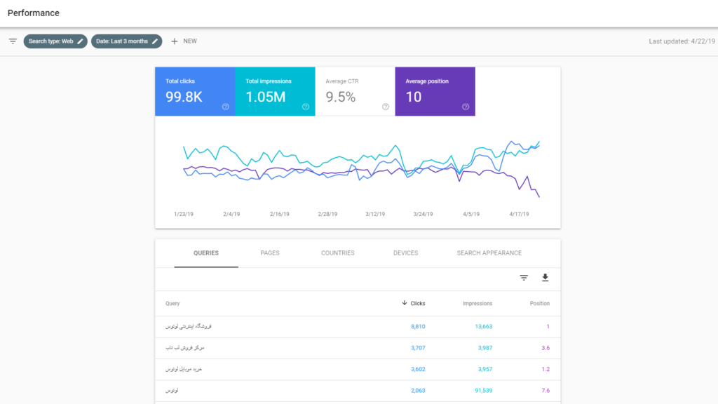eCommerce metrics: Google Search Console