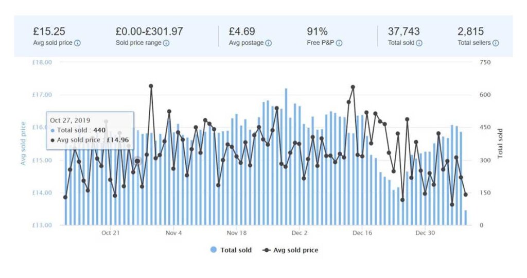 Software zur Analyse von eBay-Verkäufern