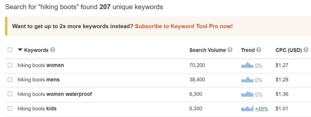 Keyword research