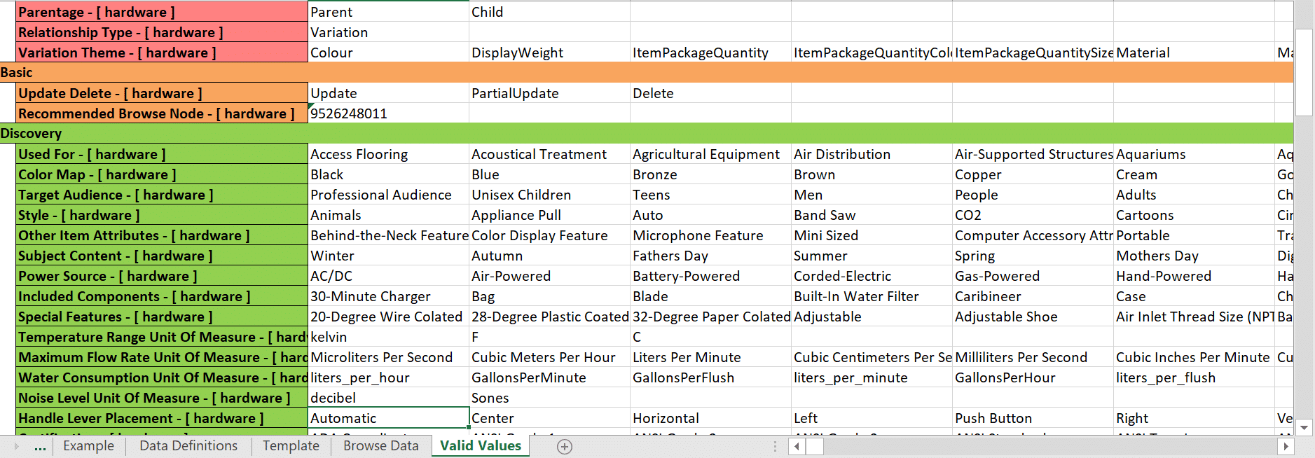 Sugerencias de palabras clave del backend de Amazon